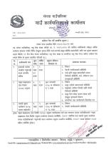 pasupanxi pala, bakhrakhor, bhakaro